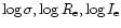 $\log \sigma,\log R_{\rm e},\log I_{\rm e}$