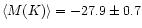 $\langle M(K)\rangle = -27.9\pm0.7$