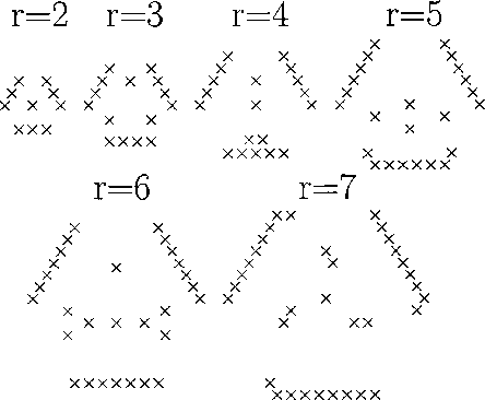 Figure 2: Variants of