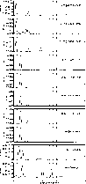 Figure 11: Search for periodic