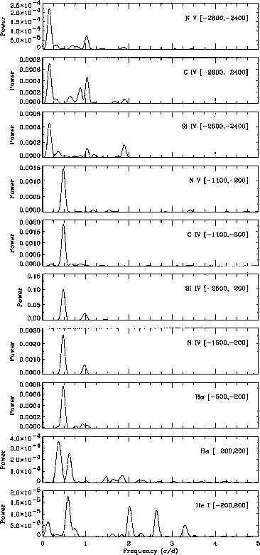 Figure 11: Search for periodic