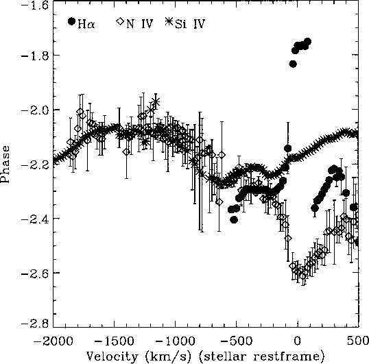 Figure 15: Phases for the H