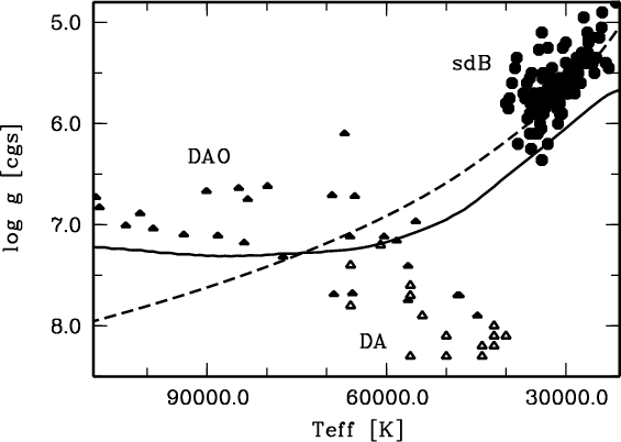 helium atom diagram. diagram from our estimate