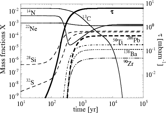 nucleosynthesis r process nucleosynthesis r process