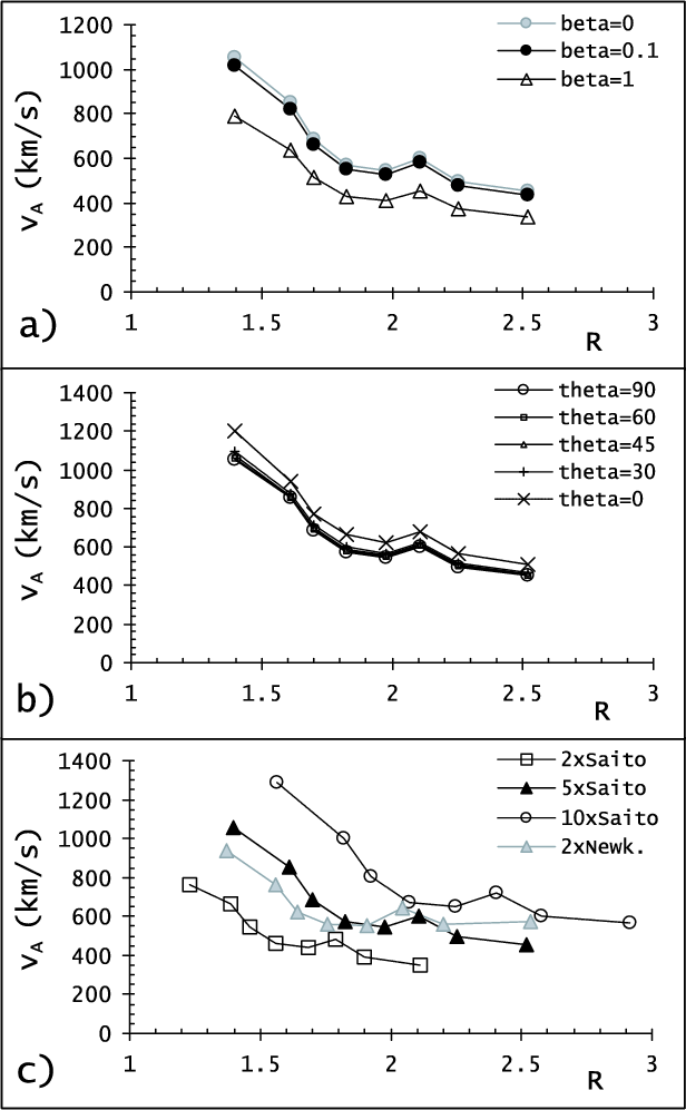Density Model