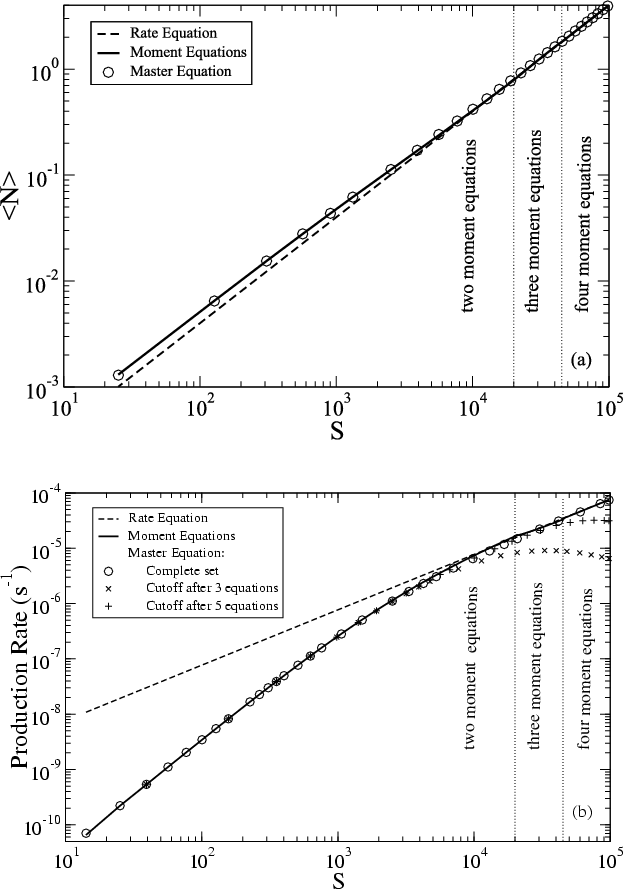 application of cauchy euler equation