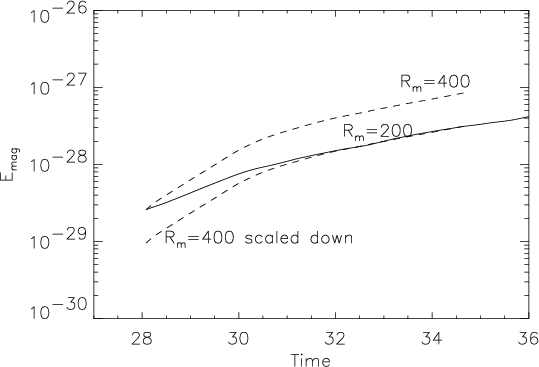 The latter divided by 2.7 is analogy of divided line. The latter divided by 2.7 is