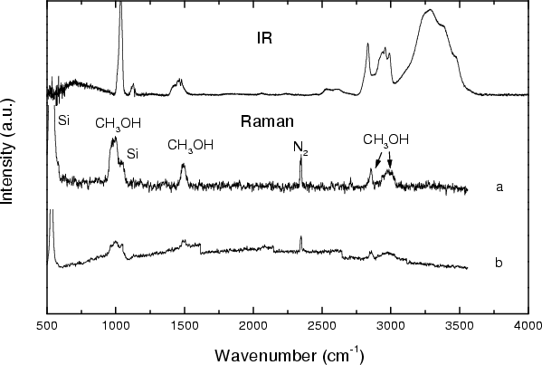  but no band appear which can be attributed to the amorphous carbon.