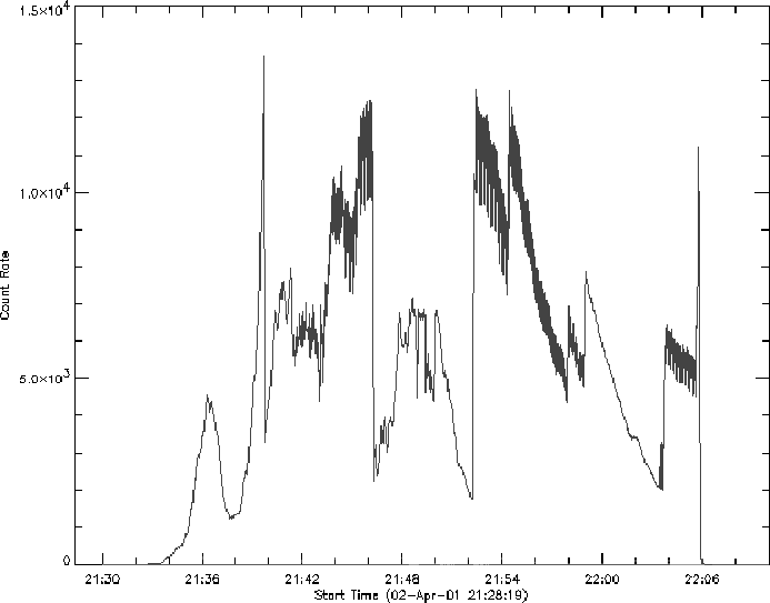 Figure 4: Hard X-ray light