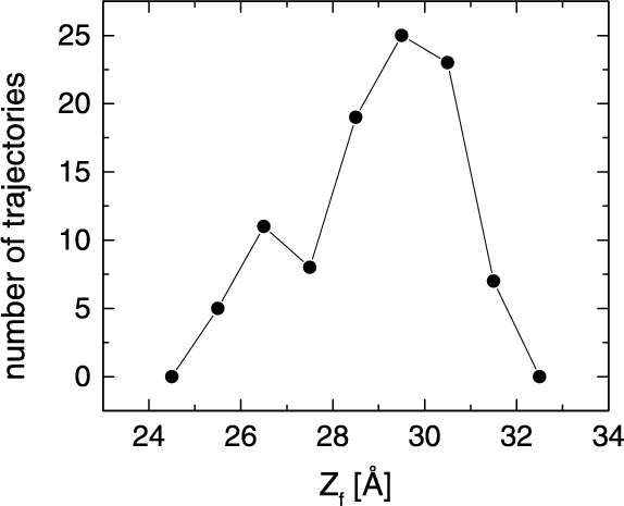 amorphous ice. adsorbed to amorphous ice,