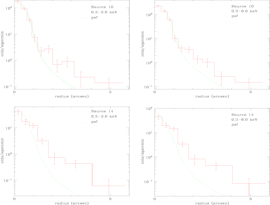 ionization energy trend. ionization energy chart. chart