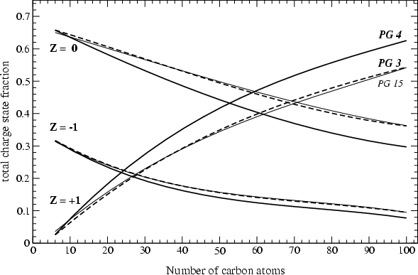 electrons, i.e., number of fractions on number line. electrons, i.e., number of