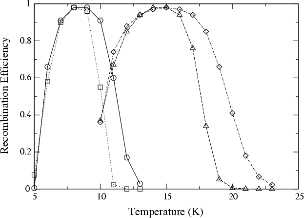 structure of amorphous carbon. For amorphous carbon, diamonds