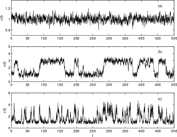 Figure 2: a), b) Time series additive time series model. Figure 2: a), b) Time series