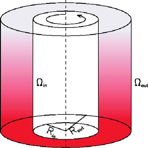 Image result for Self-Gravitating Stability of a Fluid Cylinder