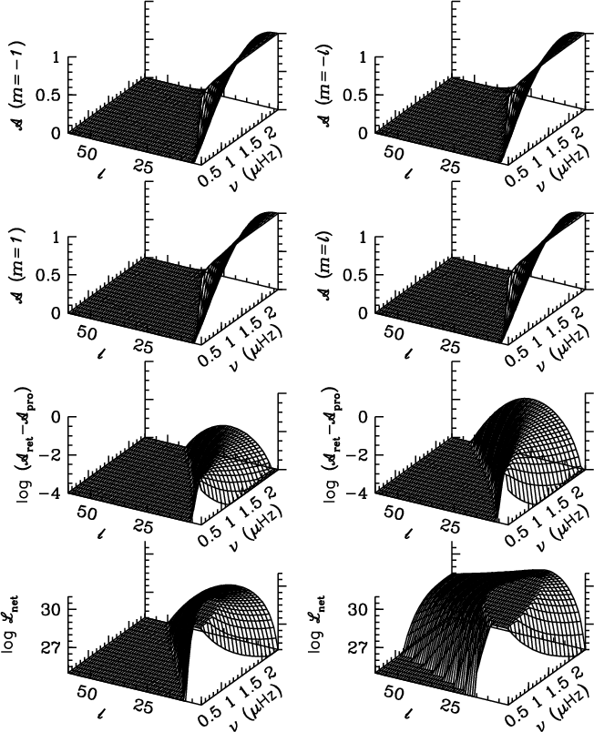 Figure 5: Wave characteristics characteristics of waves. Figure 5: Wave characteristics