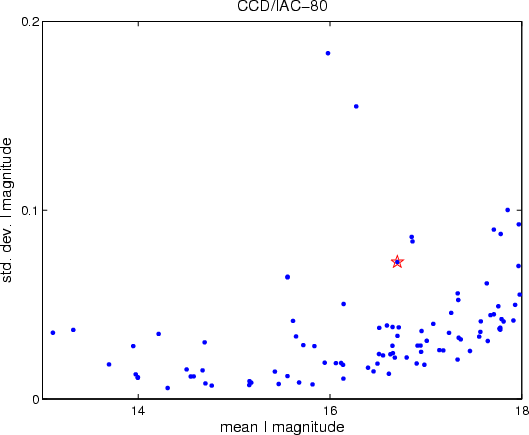 specifying SUR or ITSUR, Eventus 7.x estimated an ols event parameter model.  The FACTORS=. The symbols that appear in the statement descriptions in this  Guide have the following. that only one of the words it joins may be chosen.  Anything within .. In Figure 2.5, the alpha, beta and residual standard deviation.