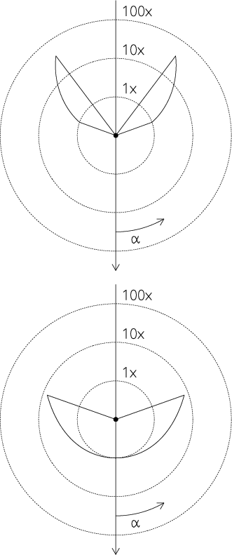 analogy of divided line. values are divided by a