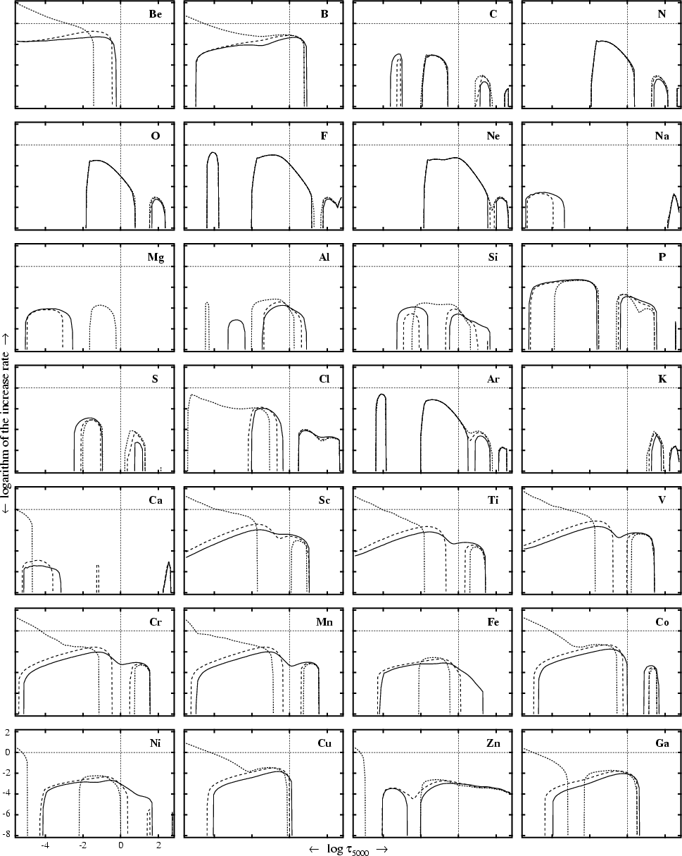 formule logarithme dans graph excel vba