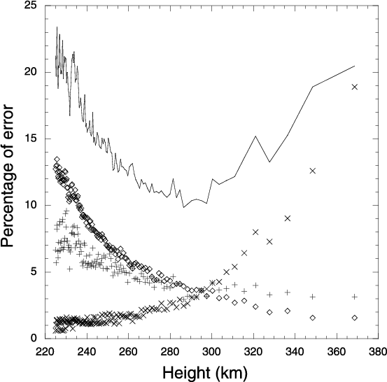 Relative error expressed in