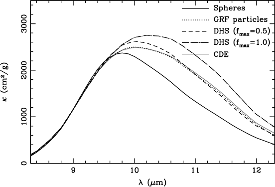 amorphous shape. m region for amorphous