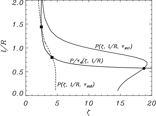 characteristics of waves. wave characteristics for