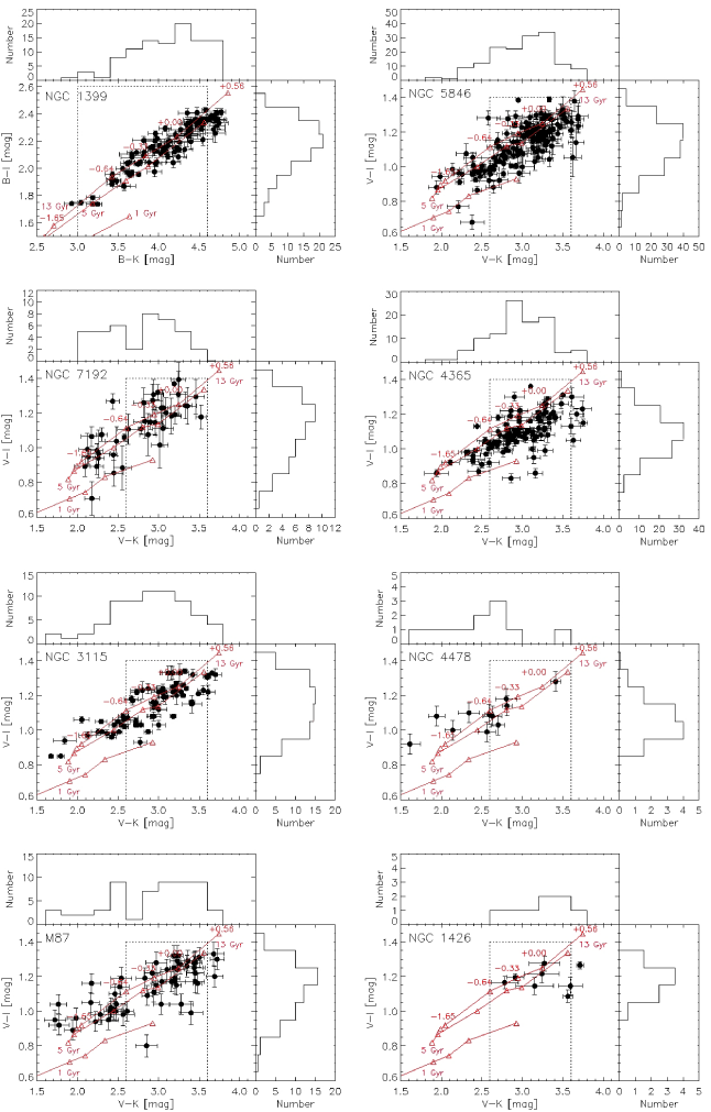 bruzual single parents A lower limit to the age of the parent galaxy provided their ages can be parent galaxy soon after its formation in addition synthesis models of bruzual & charlot (1996) the metal- single generation of coeval stars, which have fixed pa. bruzual single parents A lower limit to the age of the parent galaxy provided their ages can be parent galaxy soon after its formation in addition synthesis models of bruzual & charlot (1996) the metal- single generation of coeval stars, which have fixed pa.