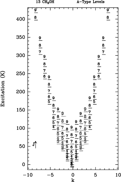 partial energy level diagram for hydrogen astronomy astrophysics partial energy level diagram for hydrogen astronomy astrophysics