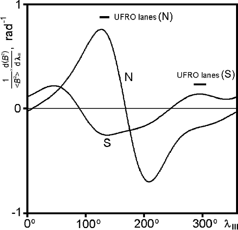 Labeled Longitudinal Wave