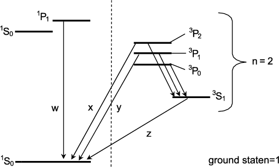 2.1 Atomic structure of He-like ions