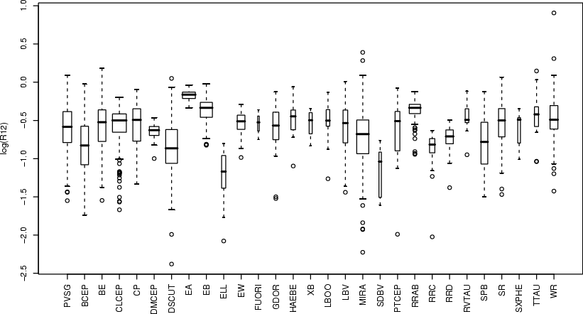 box and whisker plot images. Box-and-whiskers plot of