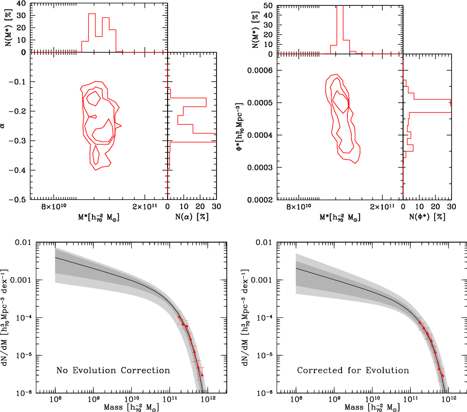 parametric analysis of the