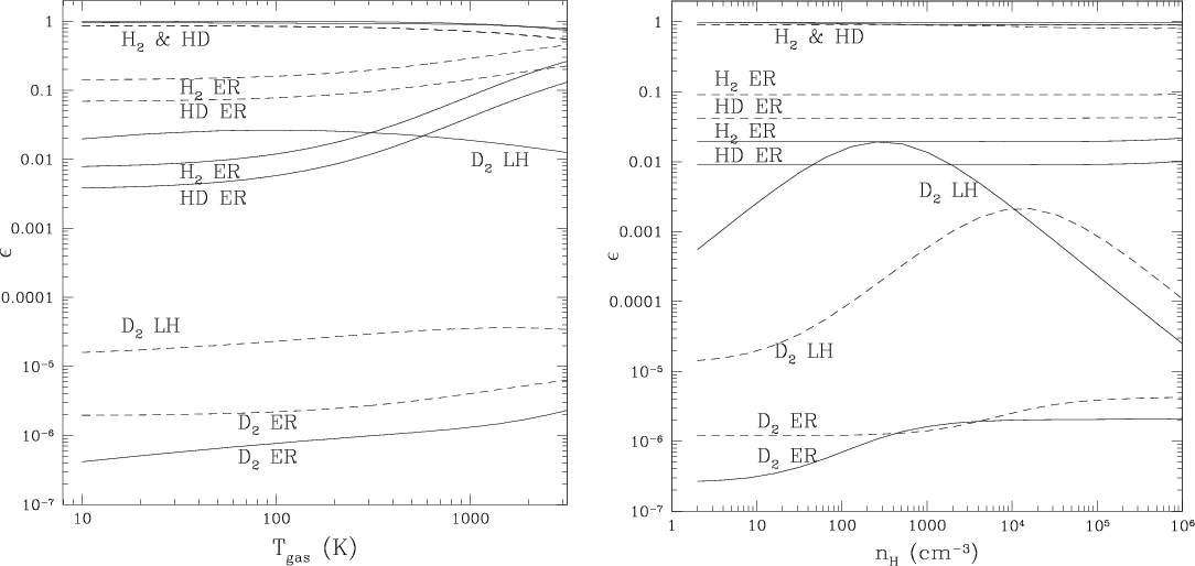 amorphous carbon structure. amorphous carbon surfaces