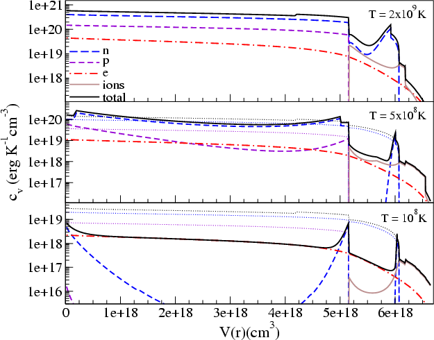 Figure 6: Specific heat as a