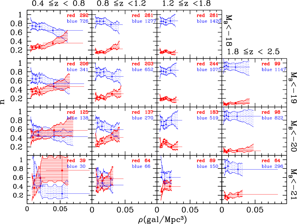 intervals of increasing