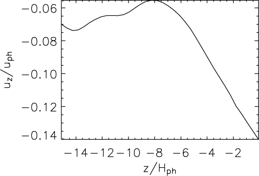 105 7 The X. at t50 and (x,y)(0,-13).