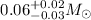 $0.06^{+0.02}_{-0.03} M_\odot$