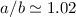 $a/b\simeq1.02$