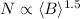$N \propto \langle B \rangle ^{1.5}$