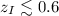 $z_I\lesssim0.6$