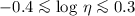 $-0.4 \la \log\,\eta \la 0.3$