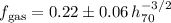 $f_{\rm gas}=0.22\pm 0.06\, h_{70}^{-3/2}$