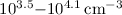 $\rm 10^{3.5} {-} 10^{4.1} \thinspace cm^{-3}$