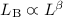 $L_{\rm B} \varpropto L^{\beta}$