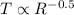 $T\propto R^{-0.5}$