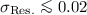 $\sigma_{{\rm Res.}}\la0.02$