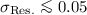 $\sigma_{{\rm Res.}}\la0.05$
