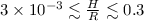 $3 \times 10^{-3} \lesssim \frac{H}{R} \lesssim 0.3$