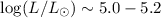 $\log (L/L_\odot) \sim 5.0-5.2$