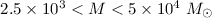 $2.5\times 10^3 < M < 5\times 10^4~\mbox{$M_{\odot}$}$